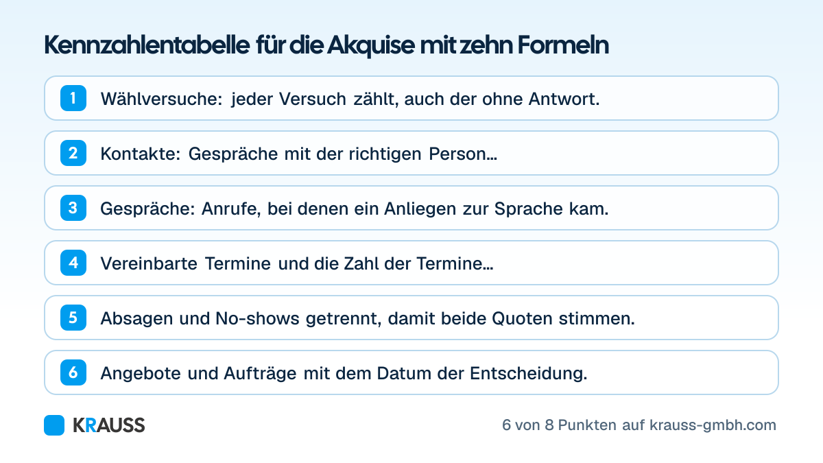 Die ersten 6 von 8 Punkten der Checkliste Kennzahlentabelle für die Akquise mit zehn Formeln