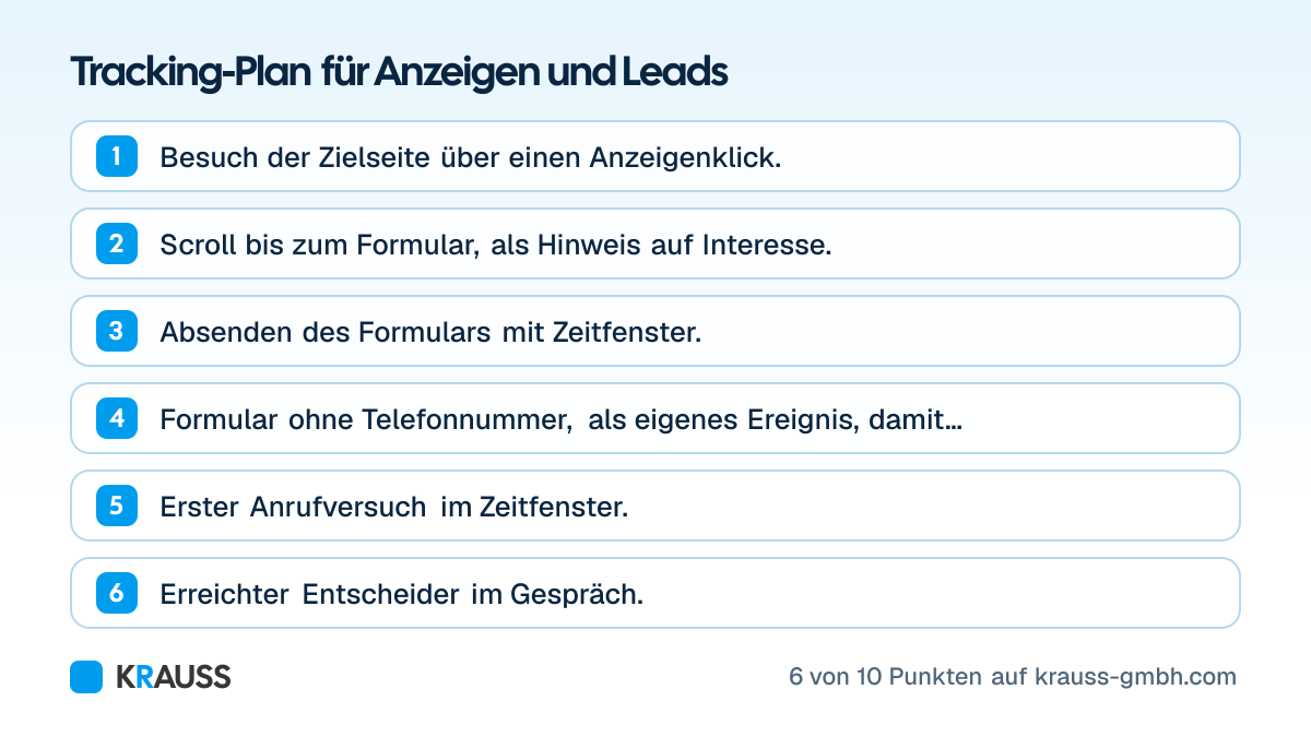Die ersten 6 von 10 Punkten der Checkliste Tracking-Plan für Anzeigen und Leads
